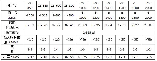 ZS振動篩.jpg