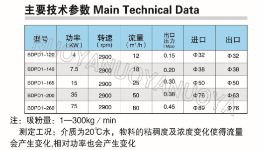 高剪切乳化泵1.jpg