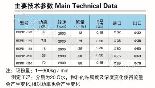 在線吸粉式分散乳化機(jī)1.jpg