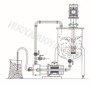 在線吸粉式分散乳化機(jī)4.jpg